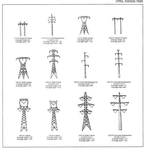 NRC: NRC: Figure 4.1 Examples of typical transmission line towers for ...