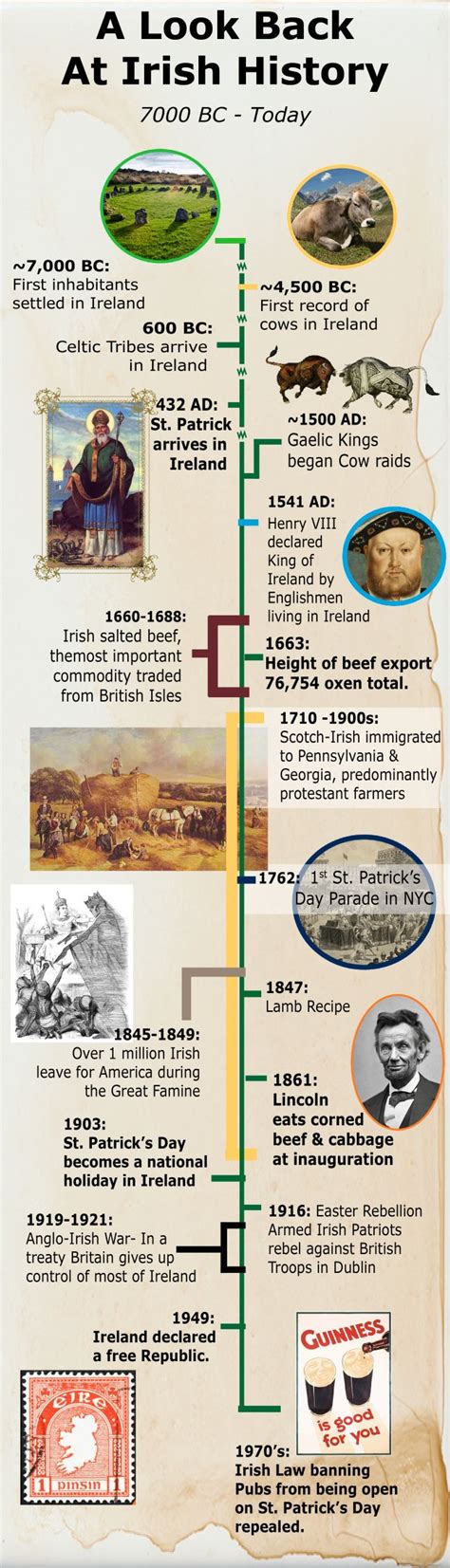 Irish History Timeline | Irish history, Ireland history, Irish american ...