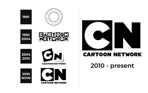 Cartoon Network Logo and sign, new logo meaning and history, PNG, SVG