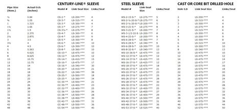 LINK-SEAL® LS-300-C (per link) – Technical Sales Corporation