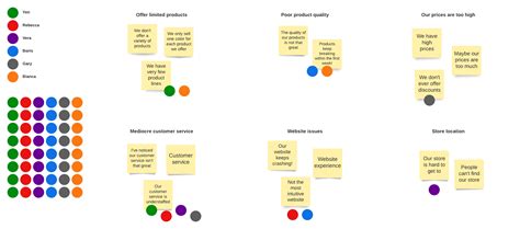 Best Practices for the Ideate Stage of Design Thinking | Lucidspark