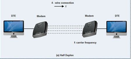 Easy Notes: What is a Modem? Types of Modems