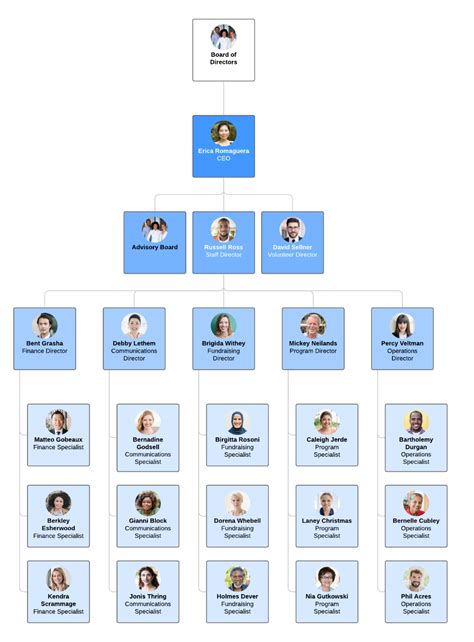 7 Types of Organizational Structures | Lucidchart Blog | Organizational ...