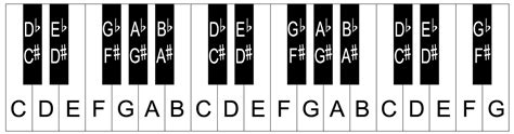 Where Can I Find Accurate Piano Key Sounds? : r/piano