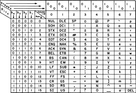 一文读懂字符编码ASCII、Unicode与UTF-8最近在写一个Http协议栈当涉及CRLF控制字符写入时，发现自己对 - 掘金