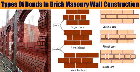 10 Types of Brick Bonds - Dream Civil