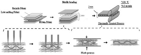 Polymers | Free Full-Text | Mechanical and Static Stab Resistant ...