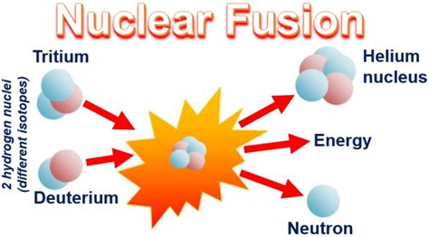 Nuclear fusion the Holy Grail of clean energy a step closer say German ...