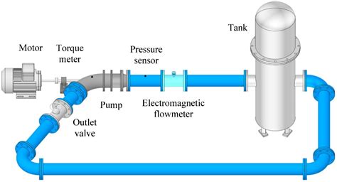 Energies | Free Full-Text | Multi-Parameter Optimization Design of ...