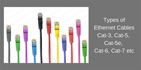 Different Types of Ethernet Cables for Connecting Computers to a Network