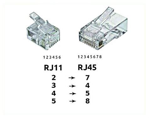 Entspannen Herde Zigarette western rj45 Einbruch Interaktion Flughafen