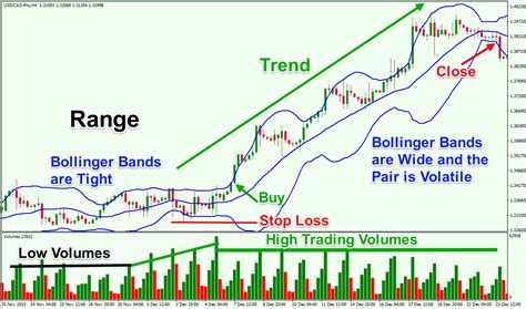 Bollinger bands range trading * voqukufiwyt.web.fc2.com