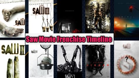 Saw Movie Franchise Timeline Explain || The AP Explained #saw #thriller ...