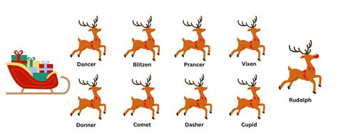 Santa's Reindeer Names & Everything Else You Need To Know