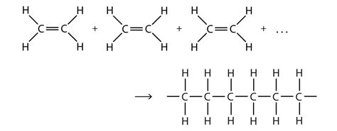 Polymers Structure