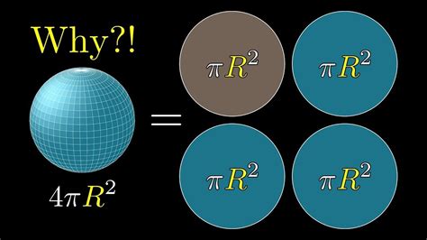 But why is a sphere's surface area four times its shadow? | Area lesson ...