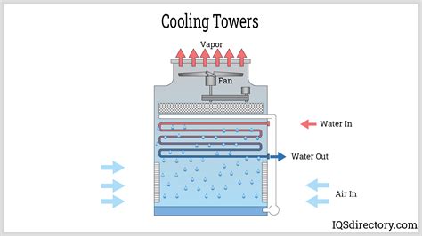 Cooling Tower