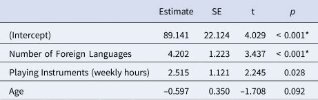 Multilingualism and verbal short-term/working memory: Evidence from ...