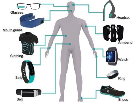 What is the Role of Portable Medical Devices in Modern Healthcare? | by ...