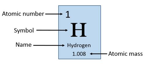 What Is An Atomic Number Definition And Examples Atomic Number | Images ...