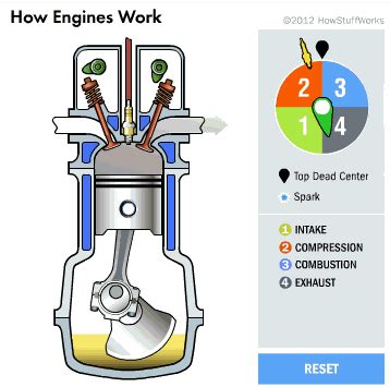 28+ 4 stroke engine animation gif ideas in 2021 | giftumblranime