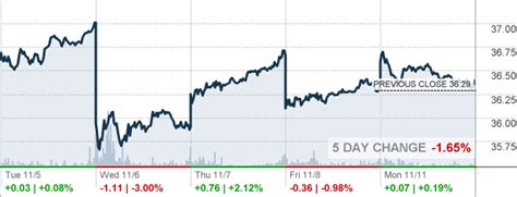 GSK - GlaxoSmithKline PLC Stock quote - CNNMoney.com