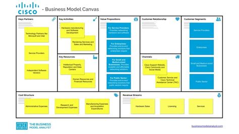 SaaS Business Model | lupon.gov.ph