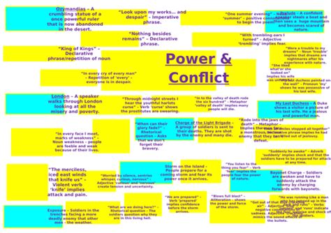 Power & Conflict Key Quotes | Teaching Resources