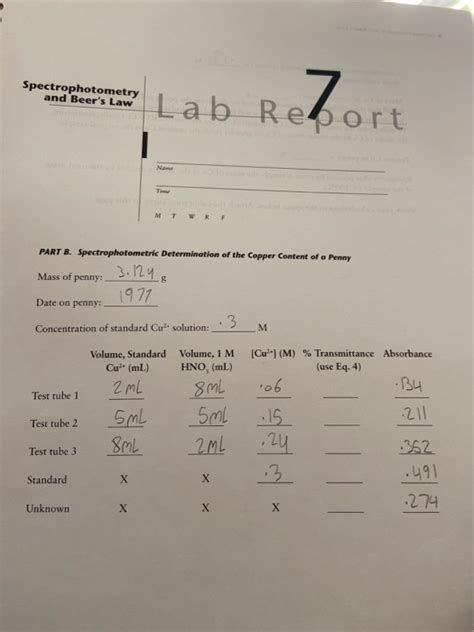 Solved Spectrophotometry and Beer's Law spremenities Lab | Chegg.com