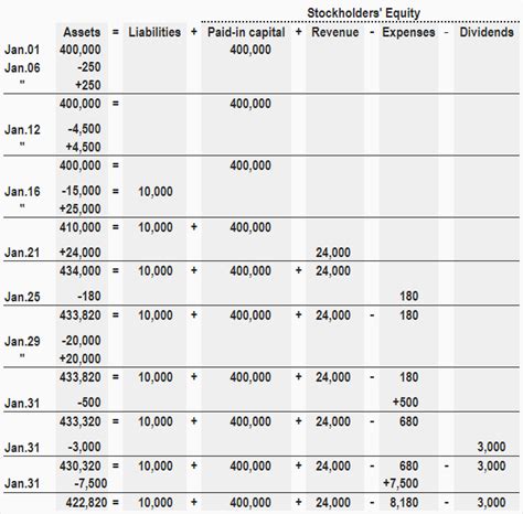 Expanded Accounting Equation - Definition, Explanation and Examples ...