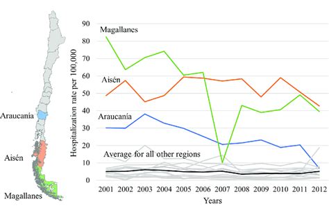 Map and trend of hospitalization rate by region from 2001 to 2012 (per ...