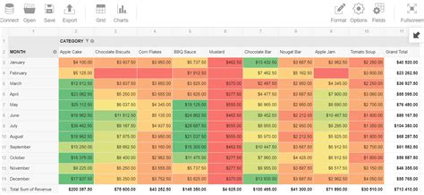 How to Use a Heat Map with Pivot Table | by flexmonster | Medium