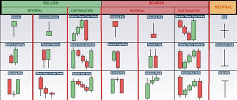 Crypto Candlestick Patterns Cheat Sheet Pdf 2024 - buickcafe.com