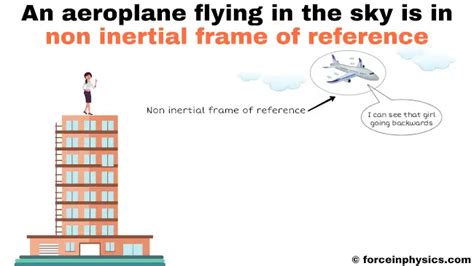 Examples Of Non Inertial Reference Frame | Webframes.org