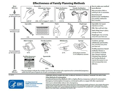 CDC - Introduction - US SPR - Reproductive Health