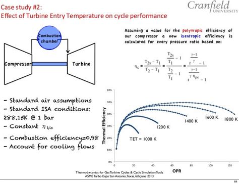 Turbine Efficiency Equation Thermodynamics - Tessshebaylo