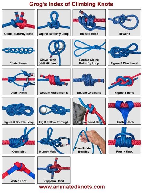 Here is a very interesting set of various climbing knots from "Animated ...