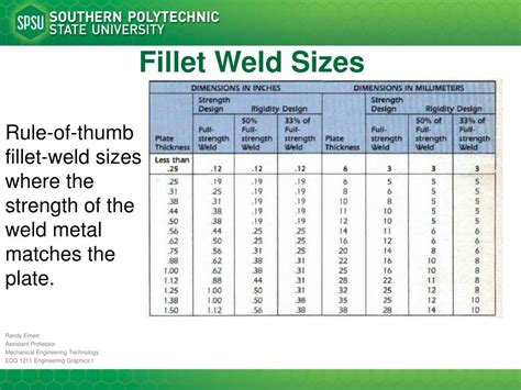 Fillet Weld Capacity Chart