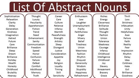 List Of Abstract Noun Examples, Abstract Noun Words - Vocabulary Point