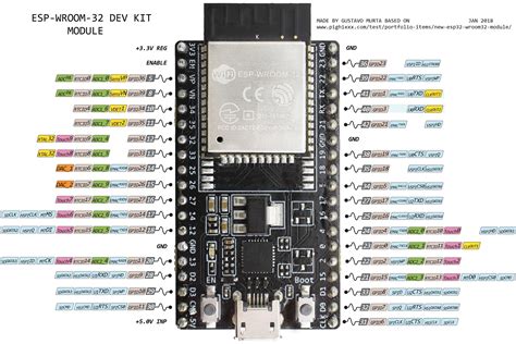 ESP-WROOM-32 DEVKIT V4 pinout | Esp, Electronics basics, Electronics ...