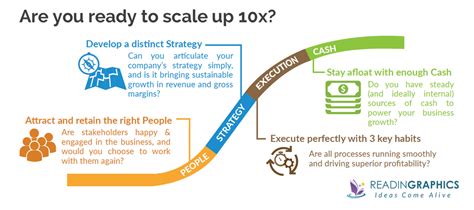 [PDF] The Business Of Scaleup | PDF Database Thefandfclub