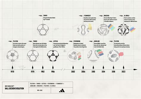 FIFA World Cup™ Balls History: How It Became a Game-Changer