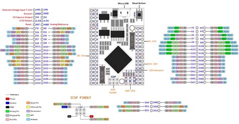 Arduino mega 2560 pinout - lasopapump