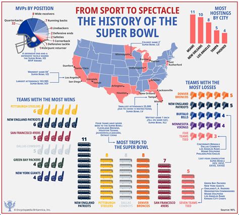 When Is The 2024 Super Bowl Game - Image to u