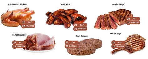 Carnivore Foods - The Carnivore Diet Coach