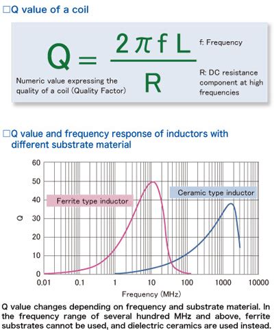 Q Factor & DC Current of Inductor - Page 1