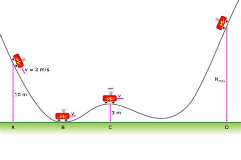 Roller Coaster Travels on a Frictionless Track - Henry Ressuffe1977