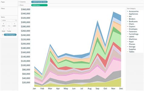 Tableau 201: How to Make a Stacked Area Chart | Evolytics