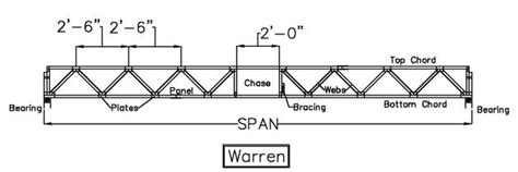 Wood Floor Truss Maximum Span | Floor Roma