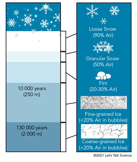 Glacial Ice Formation Crossword - prntbl.concejomunicipaldechinu.gov.co